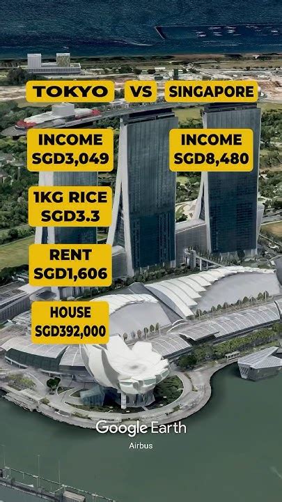 Tokyo Vs Singapore Cost Of Living 2024 🏠 Shorts Japan Youtube