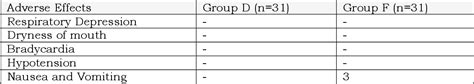 Table 1 From An Observational Study To Compare The Efficacy Of