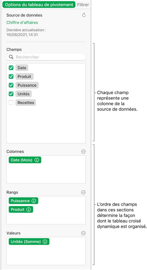 Ajouter et organiser les données dun tableau croisé dynamique dans