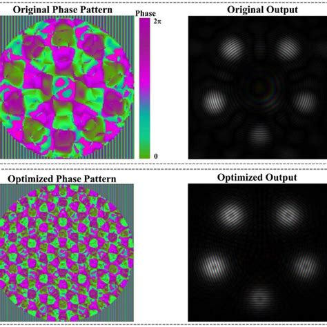 Figure S3 The Comparison Of The Phase Patterns And Corresponding