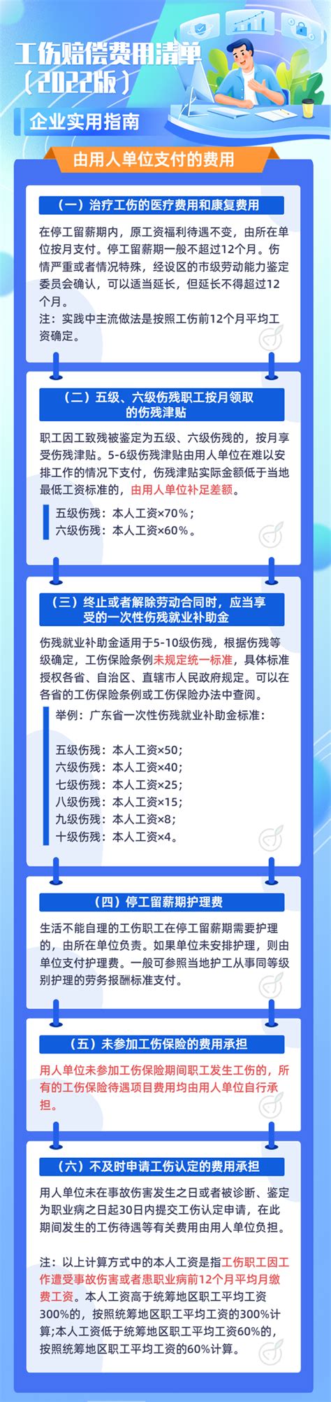 2022年《工伤赔偿最新标准》图解！ 知乎