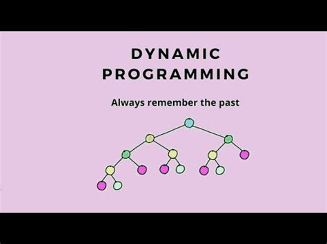 Dynamic Programming Tabulation Approach With Java Youtube