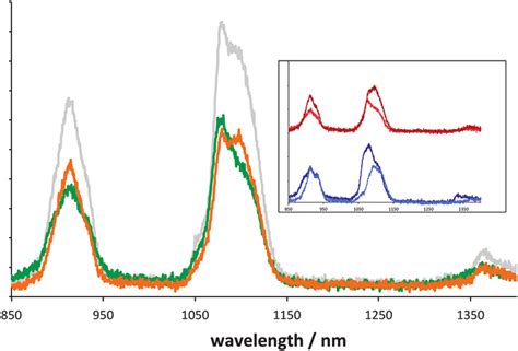 Near Ir Luminescence Spectra 10 À4 M Toluene L Ex 445 Nm Main 1c