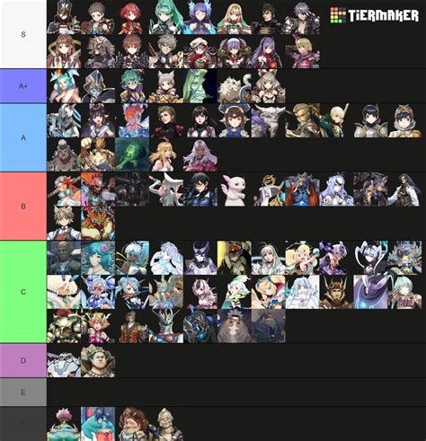 Xenoblade Chronicles 2 Characters Blades And Torna Tier List Community Rankings Tiermaker