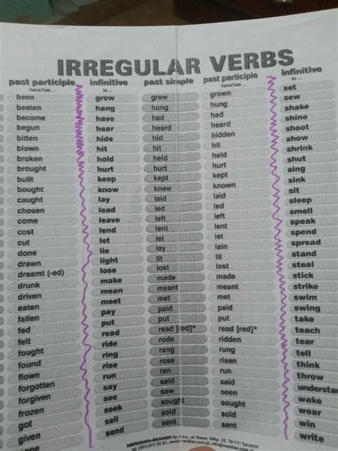 Tabela De Verbos Irregulares Em Ingles Retoedu