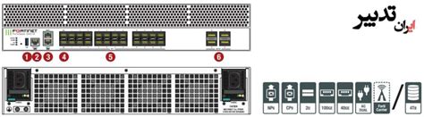فایروال فورتی گیت فورتی نت FG-3400E-BDL-950-12 - فروشگاه اینترنتی ایران ...