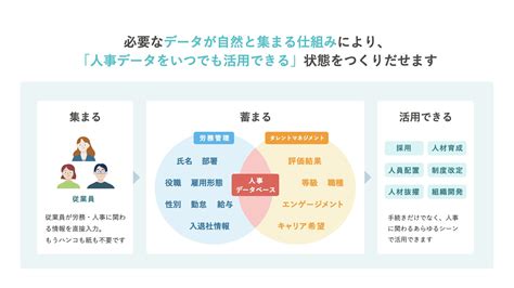 SmartHR サブスクビジネス研究所サビ研