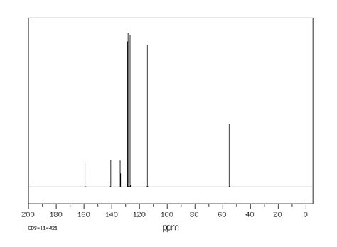 4 Methoxybiphenyl 613 37 6 1H NMR Spectrum