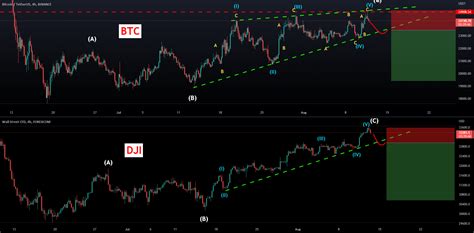 BTC Wedge In ABC Correction Wave For BINANCE BTCUSDT By Mohabatpoor