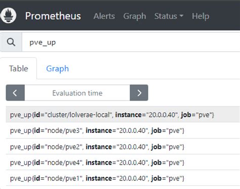 Monitoring Your Proxmox Cluster With Prometheus And Grafana Alberto