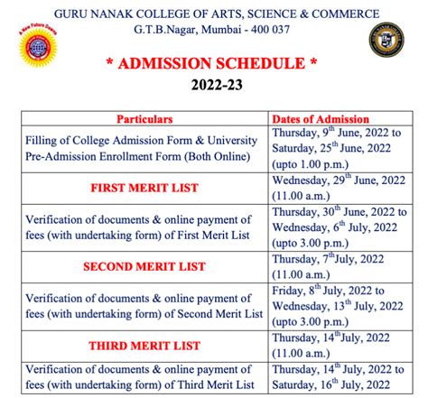 Guru Nanak Khalsa College Cut Off 2023 1st Merit List {Out}