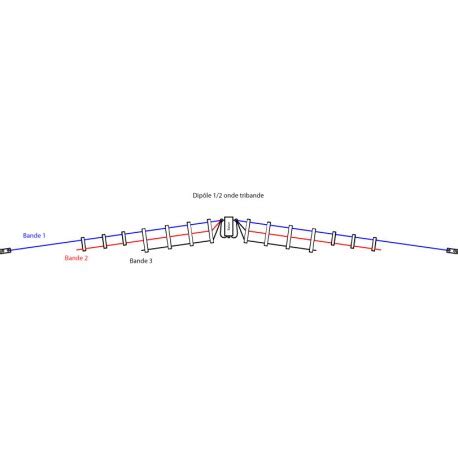 DPL21 50 70 SEP Triple Dipole 1 2 Wave 21 50 And 70 MHz ITA ANTENNAS