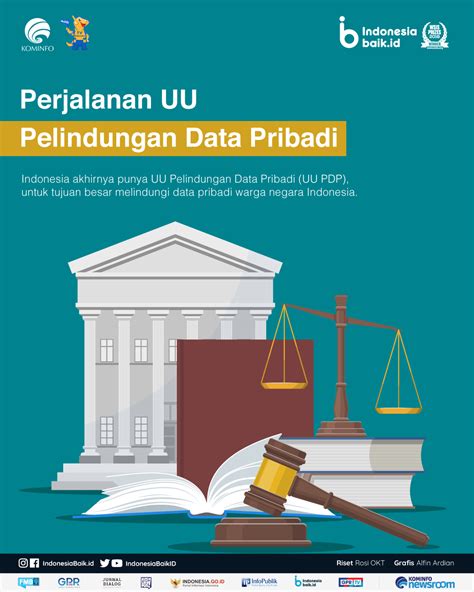 Perjalanan UU Perlindungan Data Pribadi Indonesia Baik