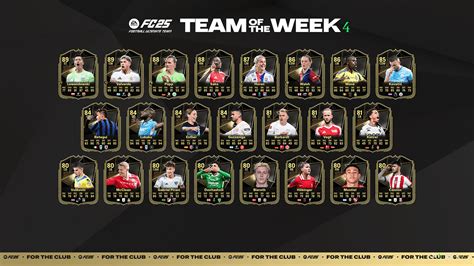 Quipe Fc De La Semaine Totw Fifplay Gamingdeputy France