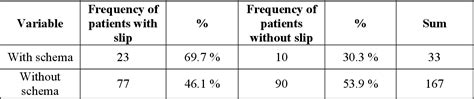 Table 8 From The Relationship Between Early Maladaptive Schemas Of Cuts