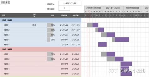 如何使用 Excel 绘制甘特图？ 知乎