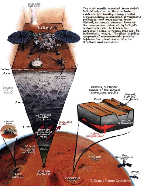 Nasas Insight Detects Many Marsquakes On The Red Planet Sky