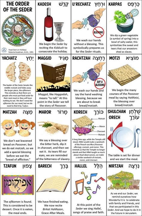 Updated (March 2021) MESSIANIC PASSOVER (PESACH) SEDER – [YAHUSHUA HA ...