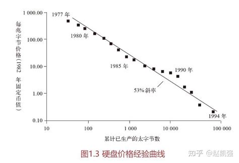 《创新者的窘境》 为什么腾讯没做出原神？ 知乎