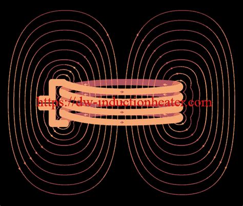 Basic and principle of induction heating,what's induction heating