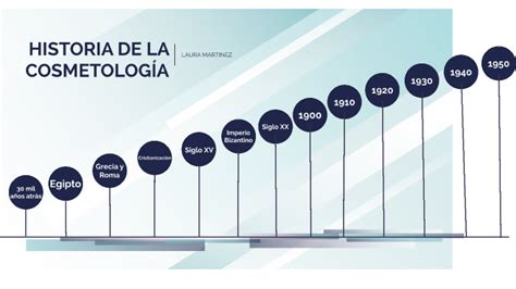 Historia De La Cosmetolog A By Laura M Mart Nez Medina On Prezi