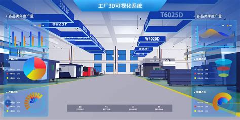 智慧工厂3d可视化系统方案【商迪3d】三维数字化服务商