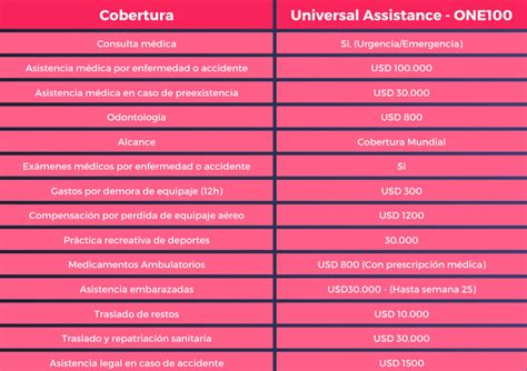 Conozca Los Tipos De Seguros Internacionales Egali Colombia