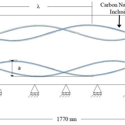 Finite Element Model With Boundary Conditions Download Scientific Diagram