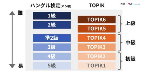 2023年07月03日 資格量産ボックス