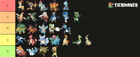 Middle Stage Starter Pokemon Updated To Include Gen Tier List