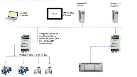 Bo Chuyen Doi Modbus Tcp Ip Sang Modbus Rtu Chuy N I T N Hi U C M