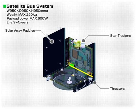 Satellite bus - Alchetron, The Free Social Encyclopedia