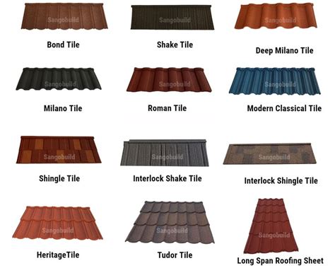 India Wholesale Retail Roofing Shingles Galvalume Steel Longspan Stone Coated Steel Metal ...