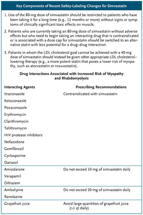 Weighing The Benefits Of High Dose Simvastatin Against The Risk Of