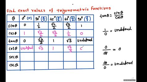 Finding Exact Values Of Six Trig Functions For 0 30 45 60 And 90