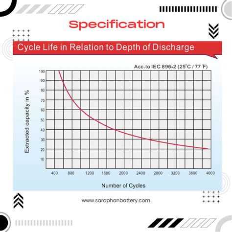 แบตเตอร MAX1 MXD6 360 6V 360AH Motive Deep Cycle J305 สำหรบ รถบมล