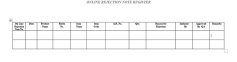 Sop For Online Rejection In Pharma Pharma Dekho