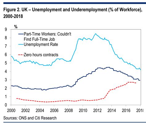 Underemployment Is Worse Now Than During The Great Financial Crisis