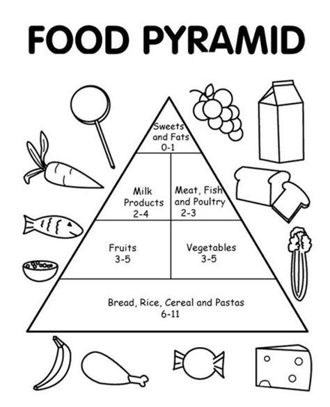 Food Pyramid Chart For Kids Printable