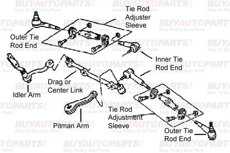 Steering System Components Line Diagram Steering Mechanism D