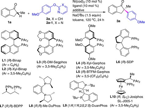 Nickel Catalyzed Enantioselective C Sp3 H Arylation Of Ketones With