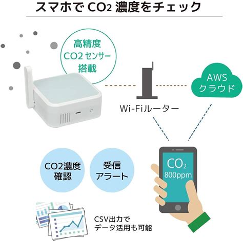 VThings Portable CO2 Gas Monitor With Dual Beam NDIR CO2 51 OFF