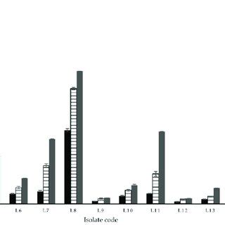 Scavenging Of Hydroxyl Radical By Intracellular Cell Free Extract Of