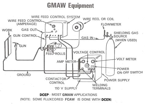 GMAW - Welding - Class