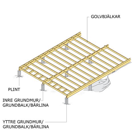 Bärande system bjälklag TräGuiden