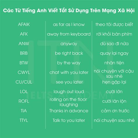 Tổng Hợp Các Cụm Từ Viết Tắt Thông Dụng Nhất Trong Tiếng Anh