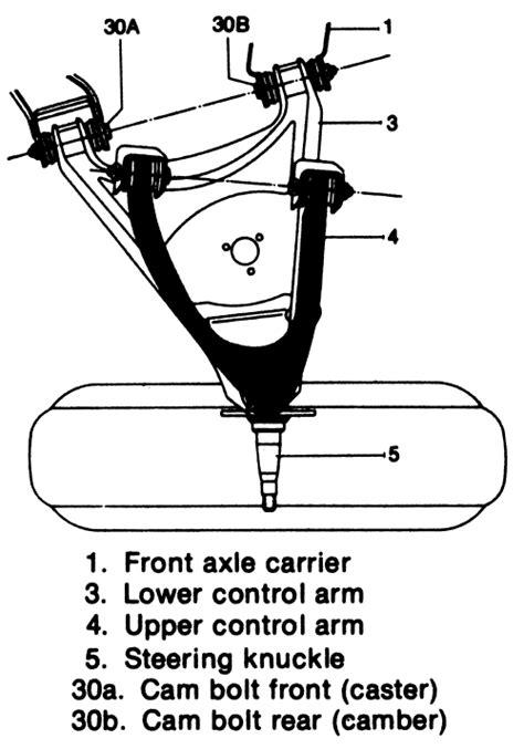 Repair Guides Front Suspension Front End Alignment