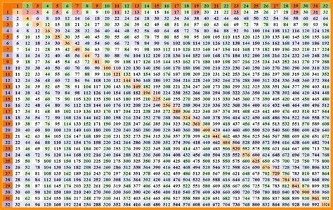 Printable Multiplication Chart 30X30 | PrintableMultiplication.com