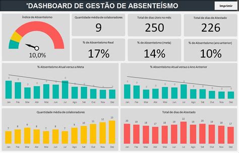 Planilhas Em Excel Dashboard I Soft Excel Indicadores De