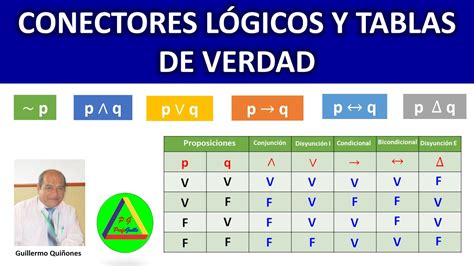 Conectores L Gicos Tablas De Verdad Conectores L Gicos Y Tablas De